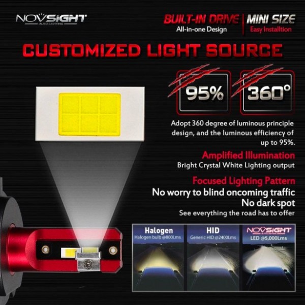 Σετ 2τμχ Λάμπες Αυτοκινήτου LED H11 Headlight...
